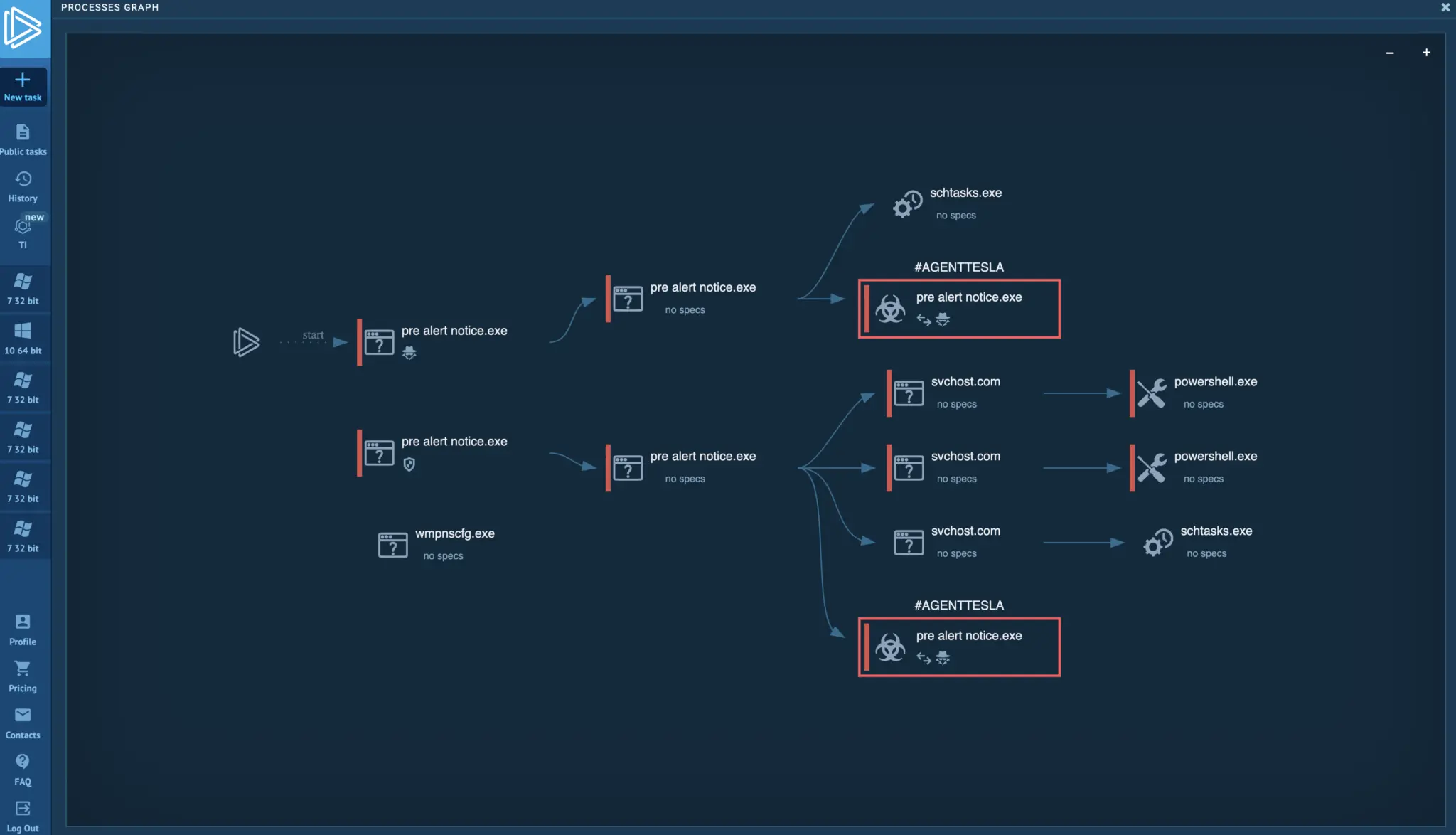Graphic comparing a normal administrative process tree with suspicious abuse of native system utilities.